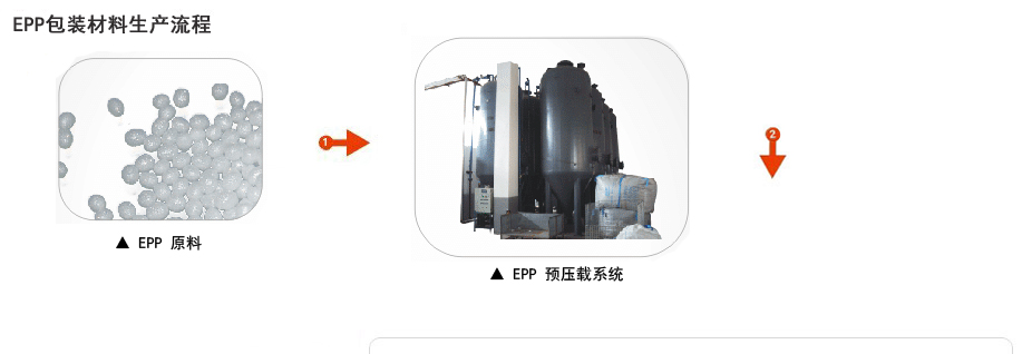 epp包裝材(cái)料原料