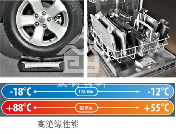 EPP可(ke)折疊保溫(wēn)箱7