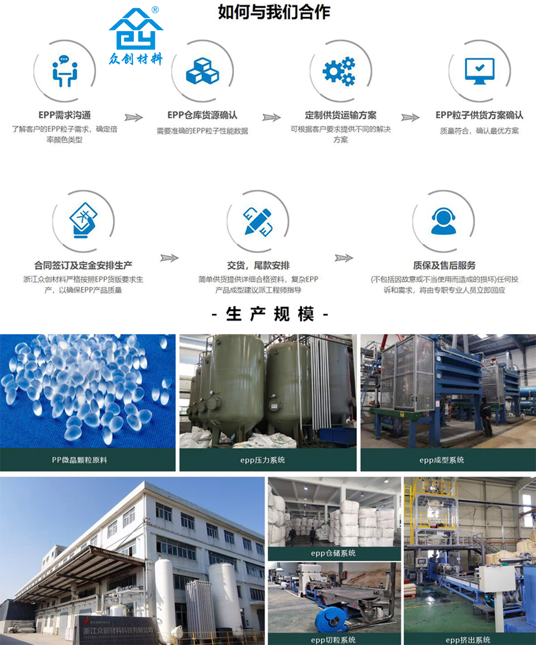 如何與我(wǒ)們合作