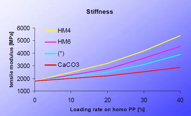 聚丙烯和(he)ABS性能對比 聚丙烯和ABS性能(neng)對比